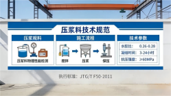 峨蔓镇本地工厂讲解：说一遍公路压浆料和铁路压浆料的区别